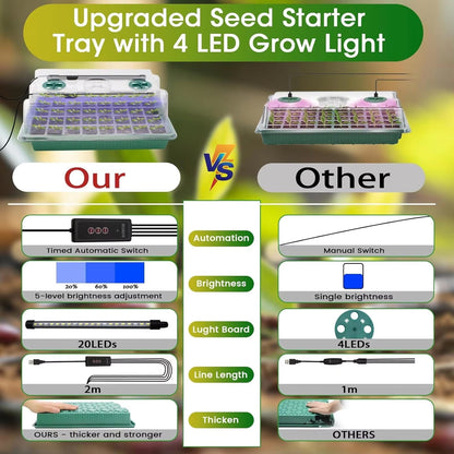 Seed Starter Tray with LED Grow Lights