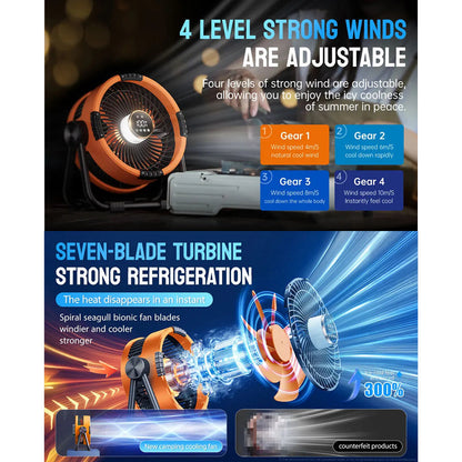 WyniDora 3-in-1 Portable Camping Fan with Night Light & Power Bank